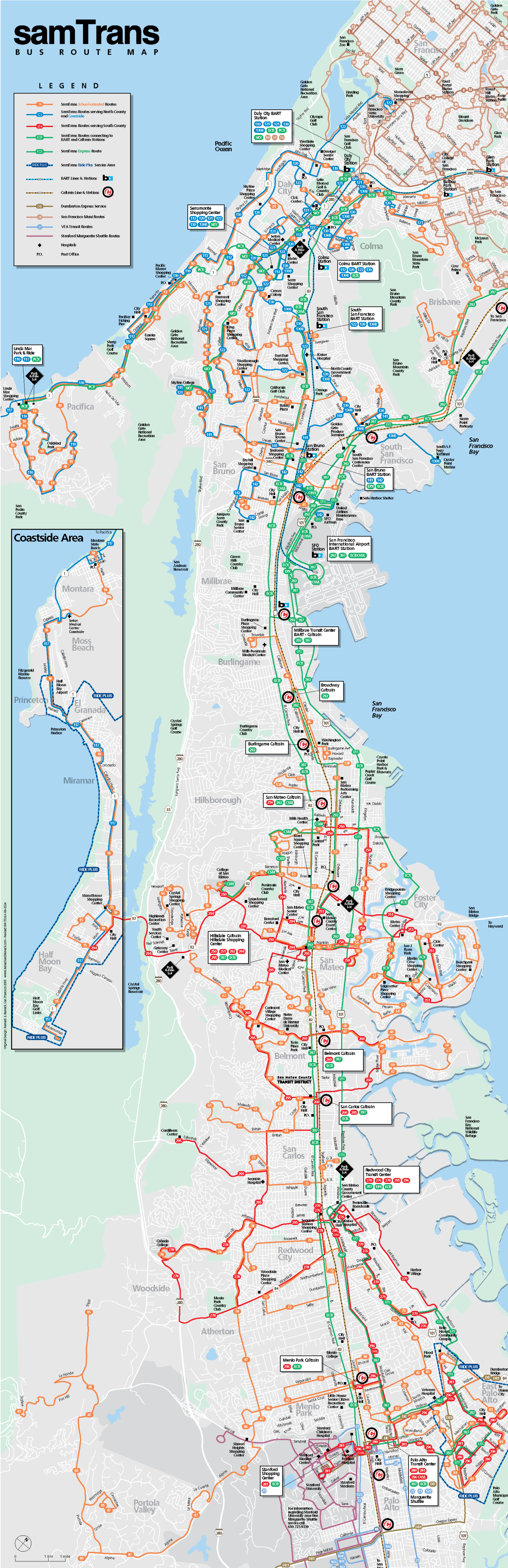 System Map